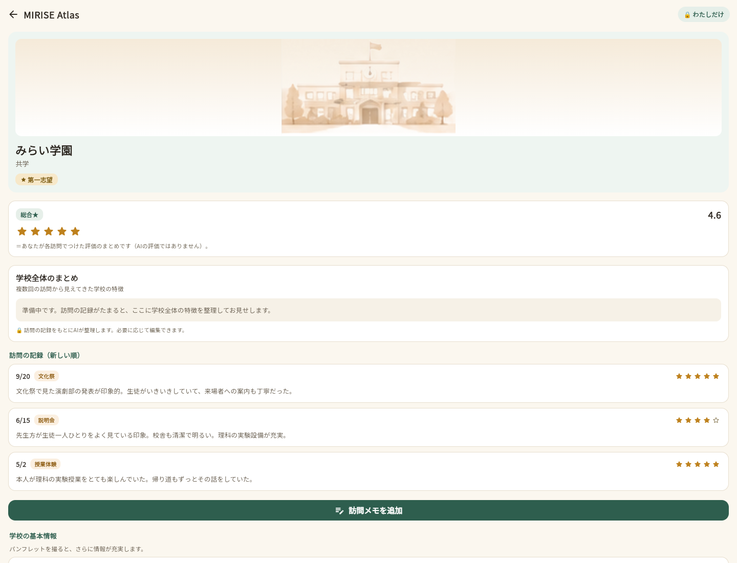 MIRISE Atlasの学校詳細画面。訪問ごとの評価のまとめ（あなたがつけた評価）と、説明会や文化祭で感じたことのメモが時系列で残っている（画面はイメージ例・学校名は架空）。