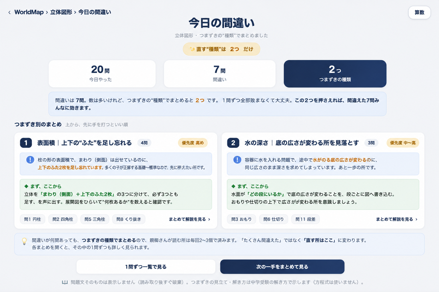 「今日の間違い」を、つまずきの種類ごとにまとめて表示する画面イメージ。問題文そのものは表示しません。